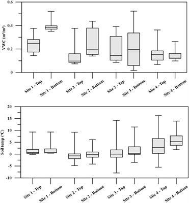 Variability in Soil Moisture by Natural and Artificial Snow: A Case Study in Mt. Balwang Area, Gangwon-do, South Korea